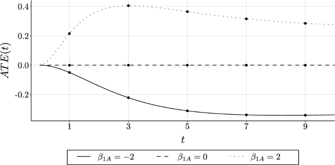 Resampling-based confidence intervals and bands for the average treatment effect in observational studies with competing risks