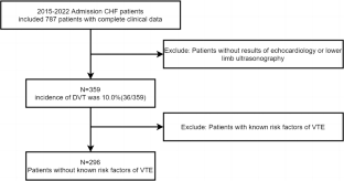 Incidence and characteristic of deep venous thrombosis in hospitalized chronic heart failure patients.