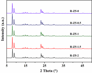 Facile synthesis of rodlike ZSM-5 zeolite microspheres and catalytic performance in methanol to propylene reaction