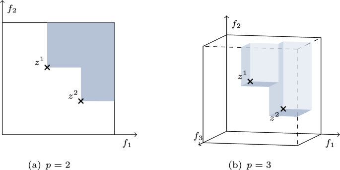 A simple, efficient and versatile objective space algorithm for multiobjective integer programming