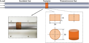 Dynamic mechanical behavior of frozen soil using smoothed particle hydrodynamics