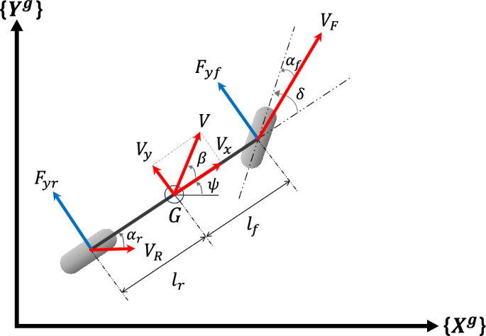 Vehicle’s Lateral Motion Control Using Dynamic Mode Decomposition Model Predictive Control for Unknown Model