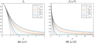 Self-Similar Finite-Time Blowups with Smooth Profiles of the Generalized Constantin–Lax–Majda Model