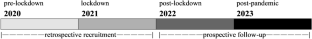 Long-term follow-up of symptom and quality of life changes in patients with narcolepsy during and after the COVID-19 pandemic