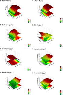 Chemometric Tools to Characterize Phenolic Compounds with Antioxidant Activity of Melipona quadrifasciata Propolis from Brazil