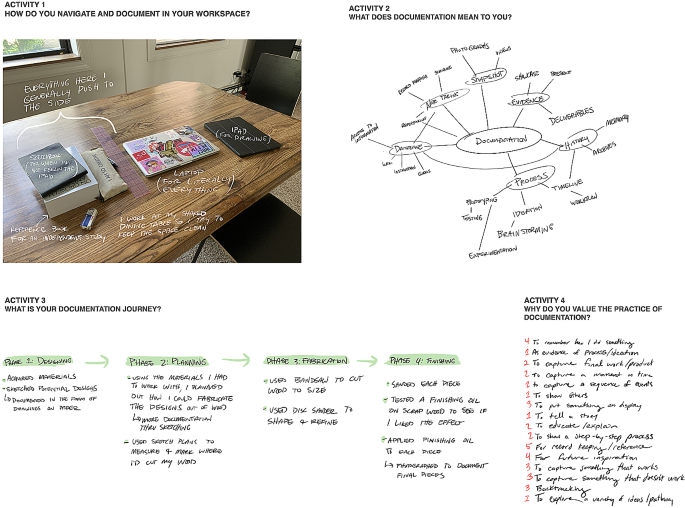 “Documentation is now so ingrained in me”: how students interpret and value documentation in creative learning domains