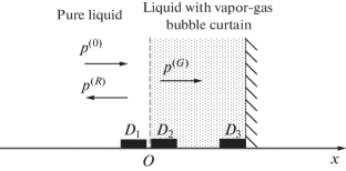 Features of the Reflection of Pulse Signals from a Layer with Vapor-Gas Bubbles in Front of a Rigid Wall in Water