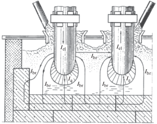 Reduction of Active Resistance in the Bath of a Ferroalloy Electric Furnace and Energy-Technological Parameters of Smelting