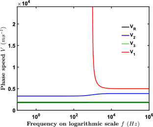 Rayleigh-type waves in magneto-elastic half-space containing voids