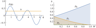 Simulation of Domain Walls: Simple Waves in the Magnetodynamics Equation