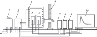 Heat Capacity and Thermodynamic Functions of the Aluminum Alloy AlCu4.5Mg1 Alloyed with Barium