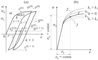 Computational and Experimental Analysis of Resistance to Low-Cycle Deformation of Heat-Resistant Alloy