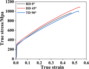 Optimizing die parameters of microstamping process for PEMFC 316L bipolar plate using NCL fracture criterion and response surface methodology