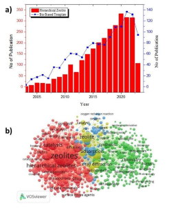 Bio-based templates for generating hierarchical zeolites: an overview for greener synthesis pathway