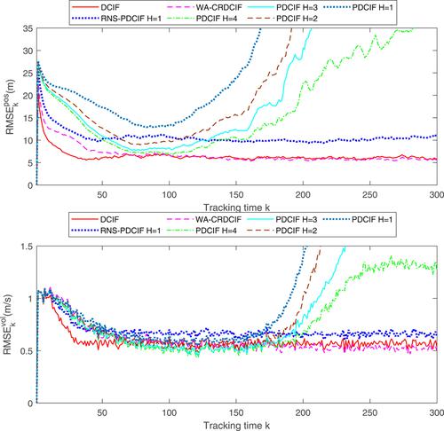 A novel distributed bearing-only target tracking algorithm for underwater sensor networks with resource constraints