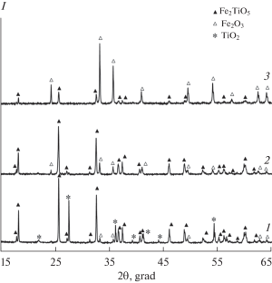 Mass Spectrometric Thermodynamic Study of the Fe2O3–TiO2 System