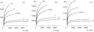 On the Influence of Pressure and Porosity on the Parameters of the Equation of State of a Porous Substance