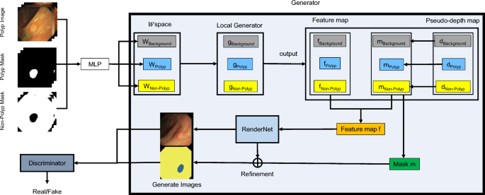 Semantic Polyp Generation for Improving Polyp Segmentation Performance