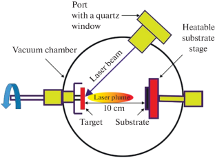 Tuning the Morphological and Optical Properties of Pulsed Laser-Deposited Gold Nanoparticle Thin Films by Varying Number of Laser Pulses