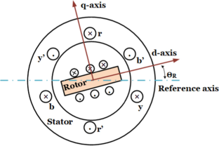 Power and Energy Optimization in EV with Sensorless Externally Excited Synchronous Motor