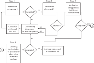 Models and Methods for Checking the Attainability of Goals and Feasibility of Plans in Large-Scale Systems Using the Example of Goals and Plans for Elimination of the Consequences of Flood