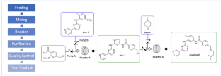 A Novel CFD Model of SMX Static Mixer Used in Advanced Continuous Manufacturing of Active Pharmaceutical Ingredients (API)