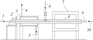 Research of the Annealing Process of Capillary Tubes for the Manufacture of Medical Syringes