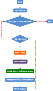 Efficiency of Community-Based Content Moderation Mechanisms: A Discussion Focused on Birdwatch