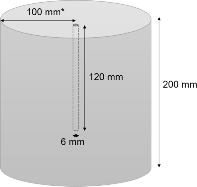 Cyclical hydraulic pressure pulses reduce breakdown pressure and initiate staged fracture growth in PMMA