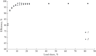 Heterojunction-with-Intrinsic-Thin-Layer Photovoltaic Panels Operation—Numerical Simulation and Outdoor Tests in Moscow