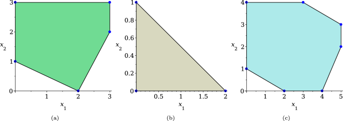 Sparse Resultant-Based Minimal Solvers in Computer Vision and Their Connection with the Action Matrix