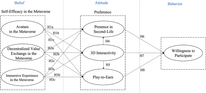 How to trigger user’s willingness to participate in the metaverse? An exploration of the significant factors of the metaverse