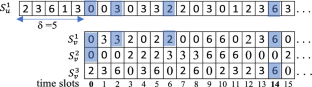 A composite channel hopping algorithm for blind rendezvous in heterogeneous cognitive radio networks