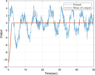 Output Feedback Stochastic Model Predictive Control for Linear Systems with Convex Optimization Approach