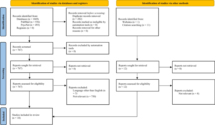 Web-Based Initiatives to Prevent Sexual Offense Perpetration: A Systematic Review.