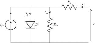 Efficient Modeling of Three Types Photovoltaic Panels Characteristics with Experimental Validation under Variable Weather Conditions