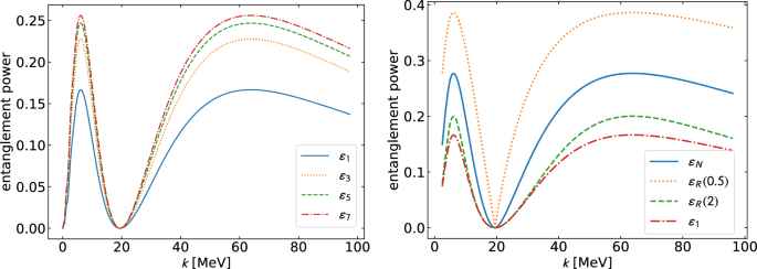 Entanglement in Few-Nucleon Scattering Events