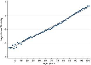 Exploring Patterns of Human Mortality and Aging: A Reliability Theory Viewpoint