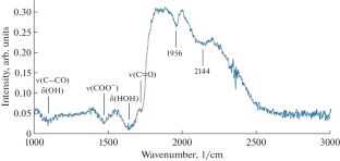 On the Sol-Gel Synthesis of Zinc-Oxide Semiconductor Powder for Varistor Structures