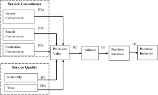 The transformative service performance of InsurTech companies: using PLS-SEM and IPMA approach for examining the purchase behavior of InsurTech customers