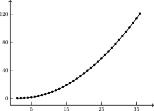 Uncertain nonlinear time series analysis with applications to motion analysis and epidemic spreading