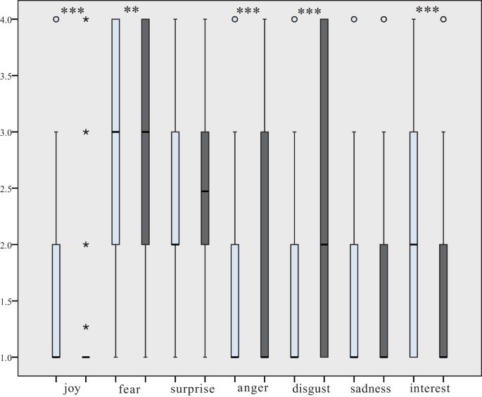 Turkish and German university students’ emotions and protection intentions regarding wolves and wild boars