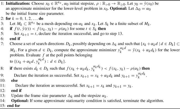 Inexact direct-search methods for bilevel optimization problems