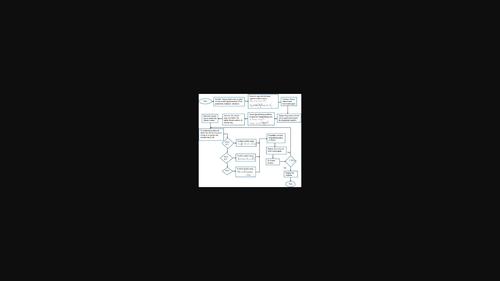 Chaotic‐quasi‐opposition based whale optimization technique applied to multi‐objective complementary scheduling of grid connected hydro‐thermal–wind–solar‐electric vehicle system