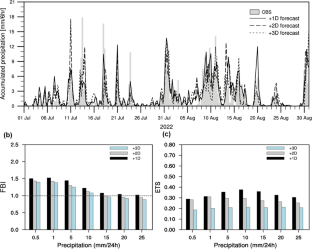 Forecast accuracy and physics sensitivity in high-resolution simulations of precipitation events in summer 2022 by the Korean Integrated Model