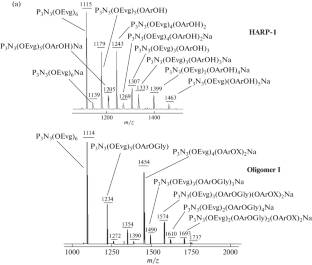 Novel Epoxy-Aryloxy Cyclotriphosphazenes with Reduced Functionality