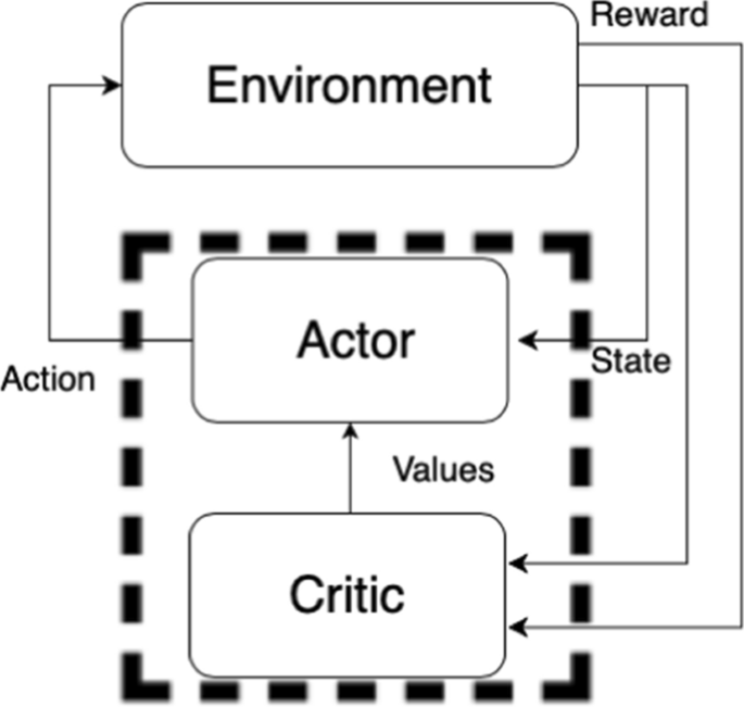 DDT: A Reinforcement Learning Approach to Dynamic Flow Timeout Assignment in Software Defined Networks