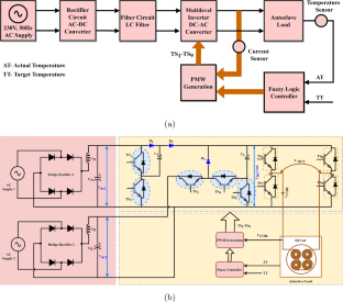 A Self Tuning Fuzzy Control Based Dual Input Nine-Level Self Balancing Switched-Capacitor Inverter for Induction Heating Applications