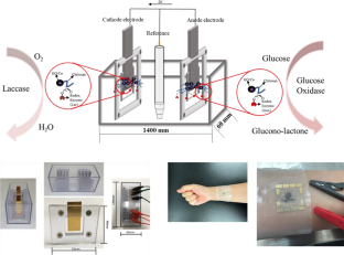 Development of a glucose enzyme fuel cell based on thin film electrode using biocatalysts