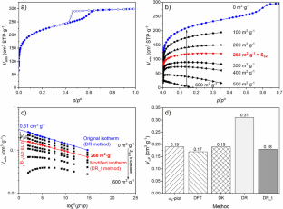 A new and reliable method to obtain micropore volume in nanoporous solids by gas adsorption based on Dubinin works and the thickness of the adsorbed layer